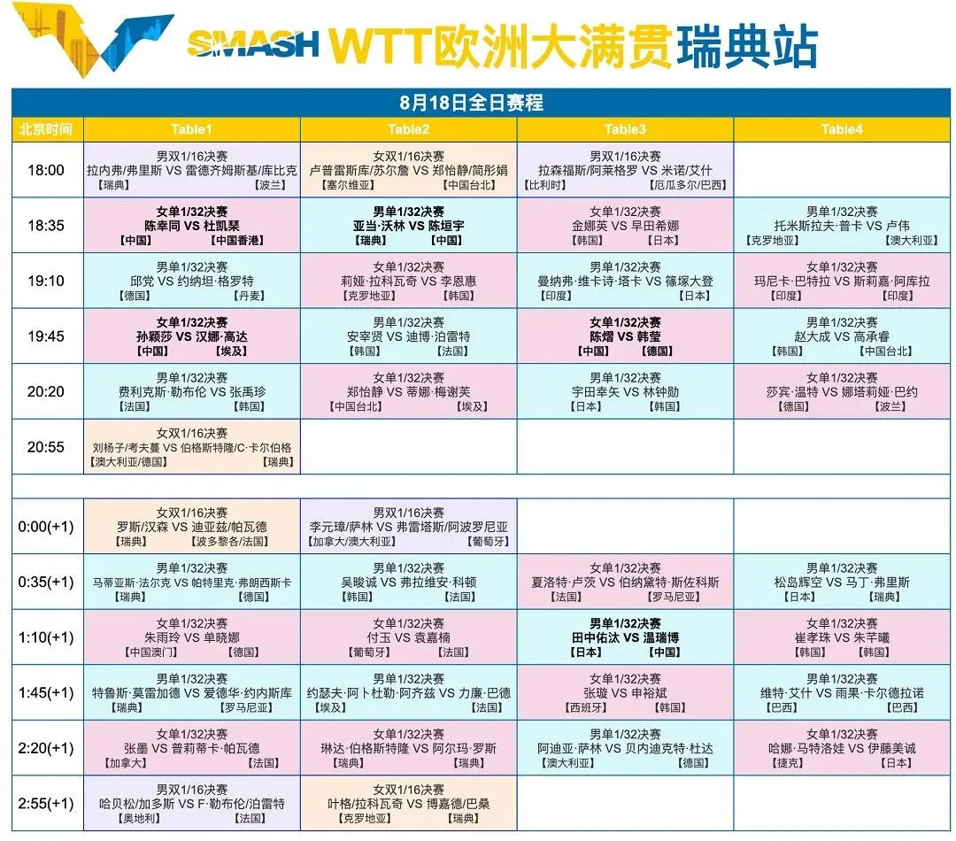 交锋时, 印度