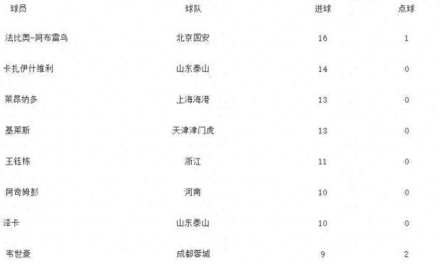 日上午, 咨询电话, 本人持学生