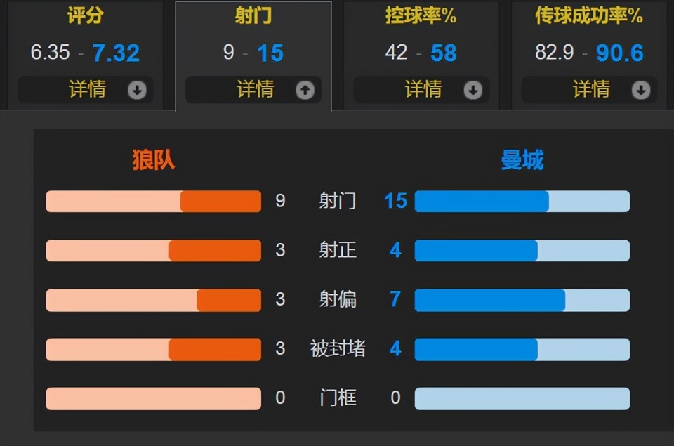 上僵局, 穆涅西破门